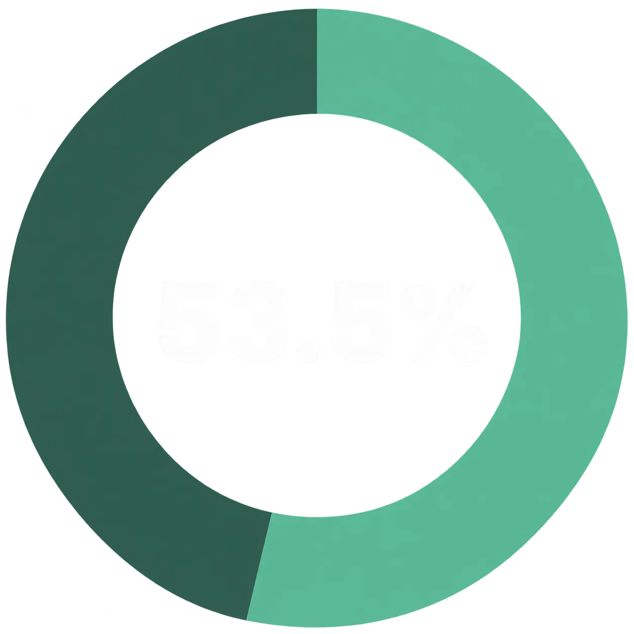 Taxa de Aprovação Estratégia